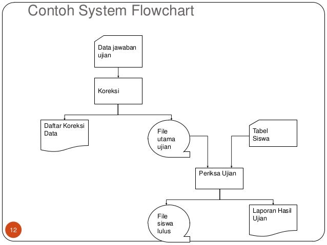 Contoh Flowchart Tabel - Contoh SR