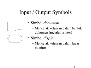 14
Input / Output Symbols
• Simbol document
– Mencetak keluaran dalam bentuk
dokumen (melalui printer)
• Simbol display
– Mencetak keluaran dalam layar
monitor
 