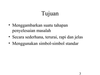 3
Tujuan
• Menggambarkan suatu tahapan
penyelesaian masalah
• Secara sederhana, terurai, rapi dan jelas
• Menggunakan simbol-simbol standar
 