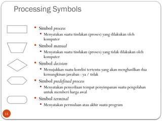 Materi Algoritma Flowchart (Diagram Alur) | PPT