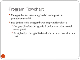 Materi Algoritma Flowchart (Diagram Alur) | PPT