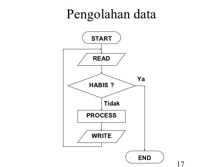 Flowchart (diagram alur)_20100108112718