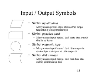 Flowchart (diagram alur)_20100108112718 | PPT
