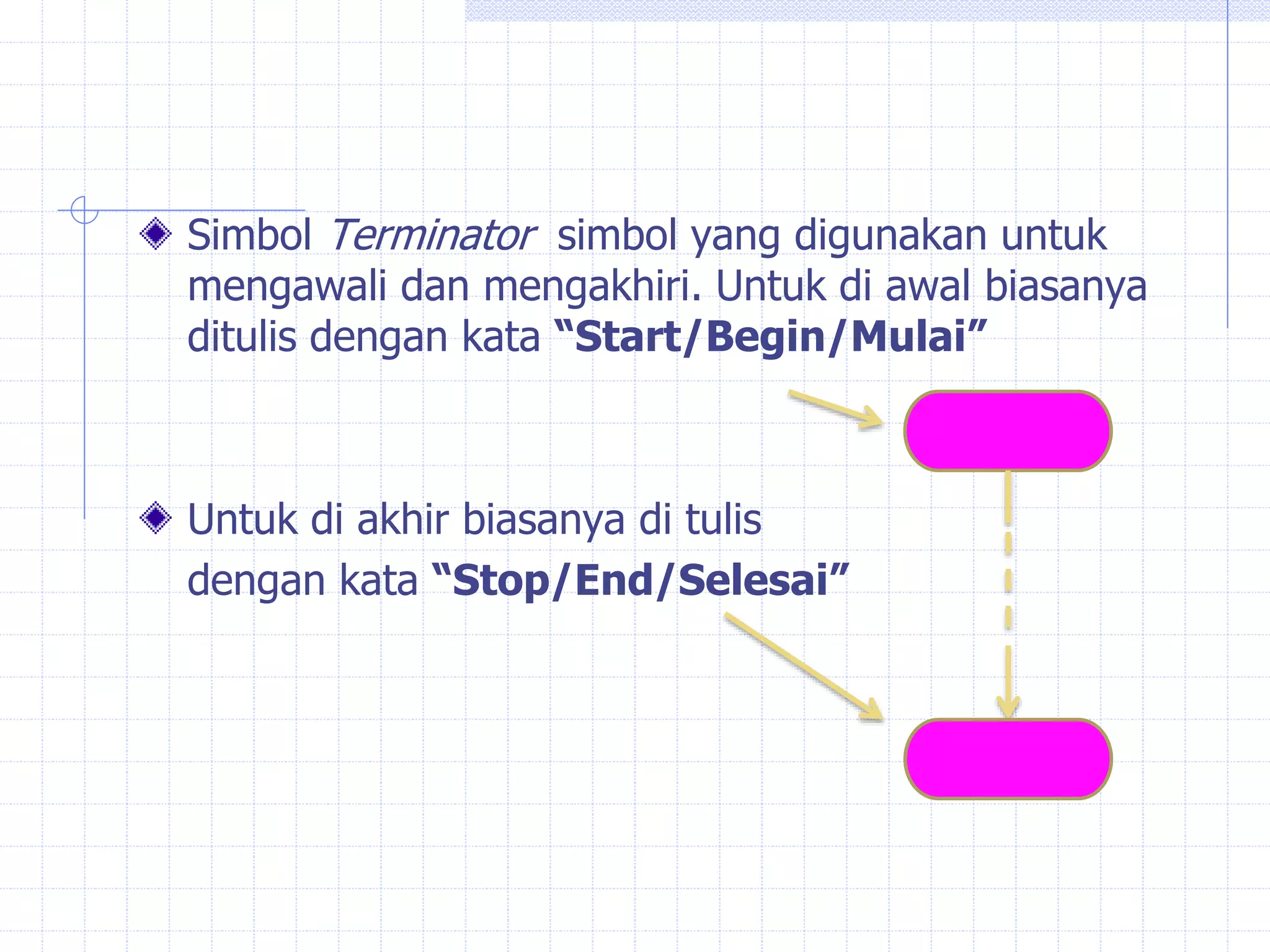 Simbol Terminator simbol yang digunakan untuk
mengawali dan mengakhiri. Untuk di awal biasanya
ditulis dengan kata “Start/Begin/Mulai”
Untuk di akhir biasanya di tulis
dengan kata “Stop/End/Selesai”
 