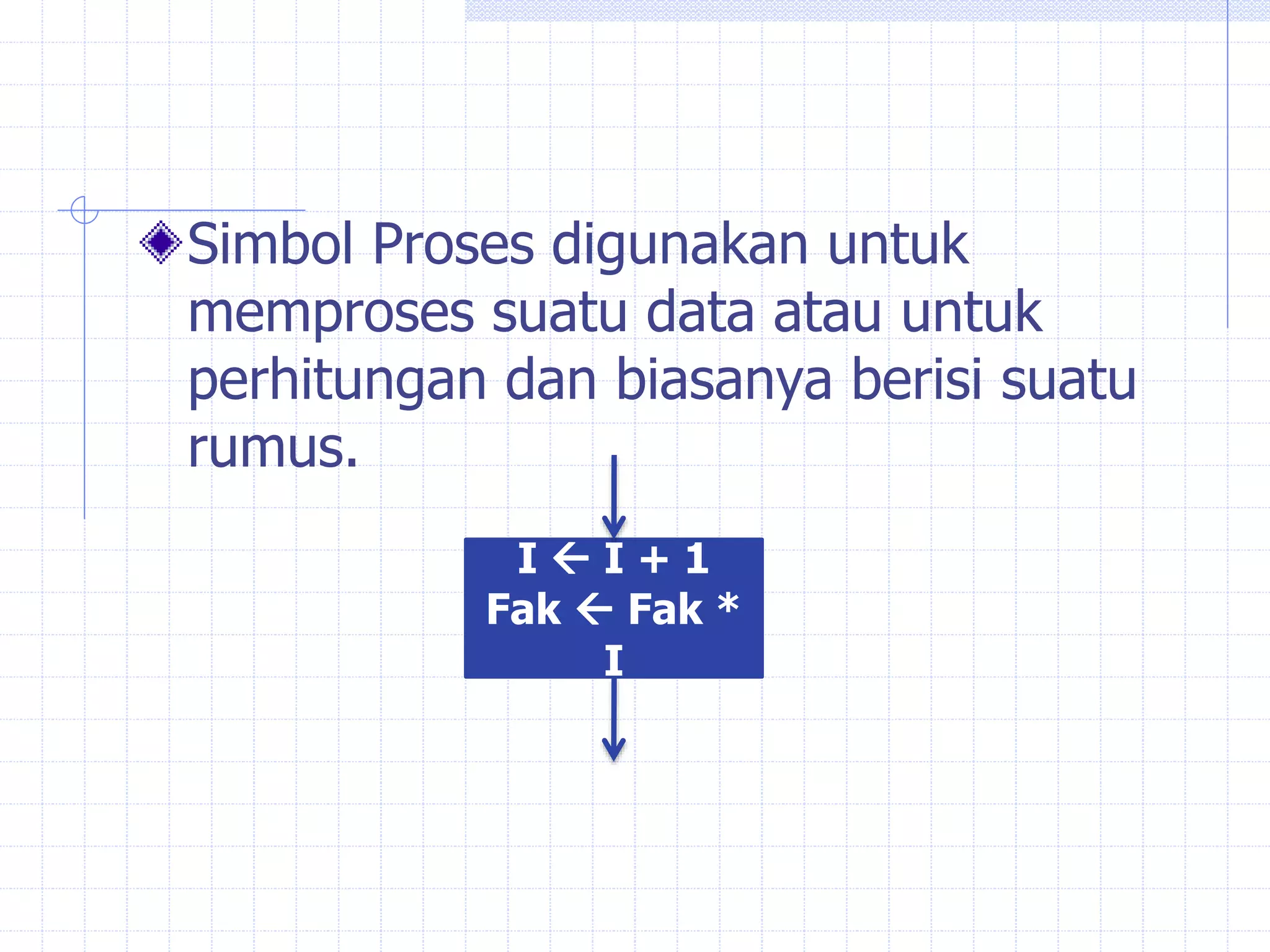 Simbol Proses digunakan untuk
memproses suatu data atau untuk
perhitungan dan biasanya berisi suatu
rumus.
I  I + 1
Fak  Fak *
I
 