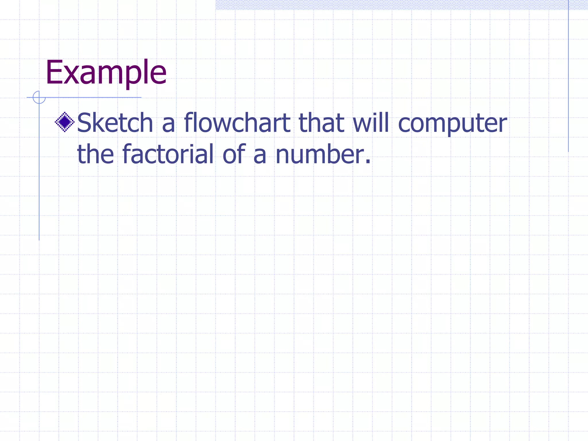 Example
Sketch a flowchart that will computer
the factorial of a number.
 
