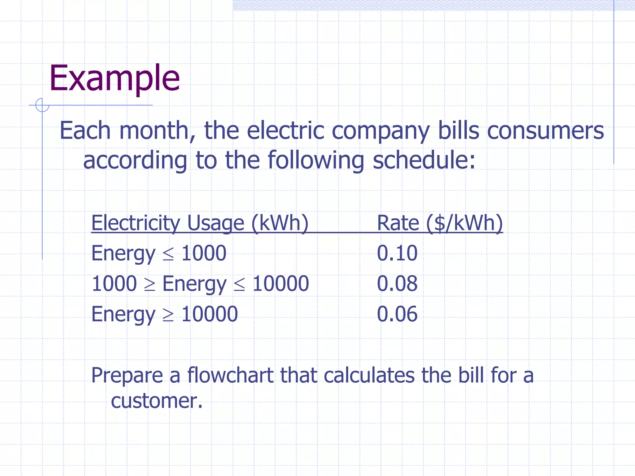 Example
Each month, the electric company bills consumers
according to the following schedule:
Electricity Usage (kWh) Rate ($/kWh)
Energy  1000 0.10
1000  Energy  10000 0.08
Energy  10000 0.06
Prepare a flowchart that calculates the bill for a
customer.
 