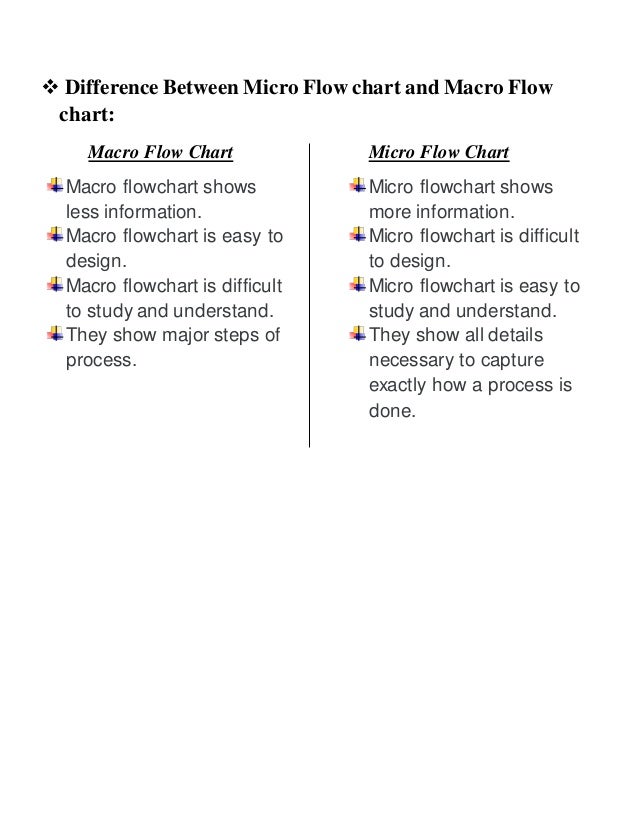 Difference Between Flow Chart And Structure Chart