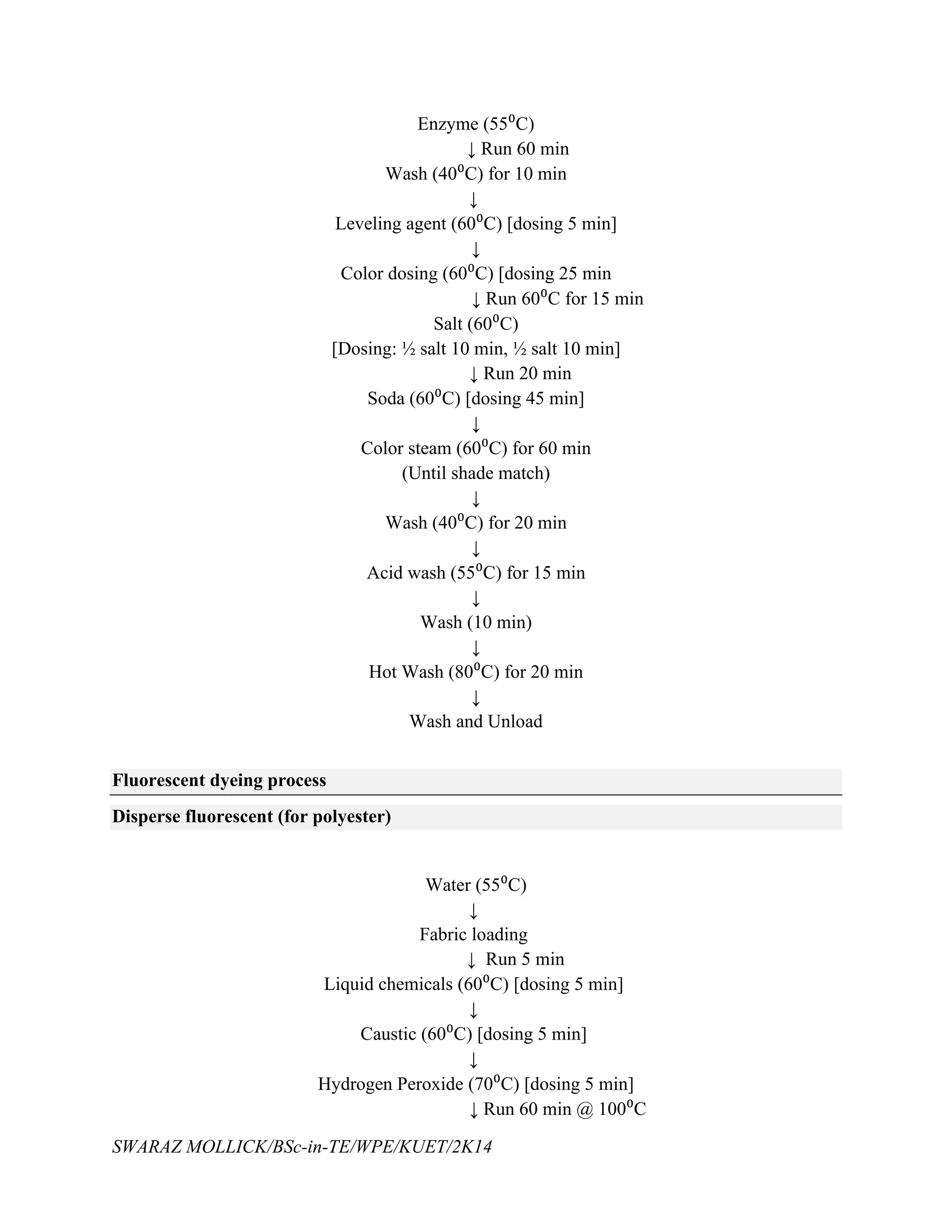 Flow chart for dyeing of different types of fabric and shade including ...