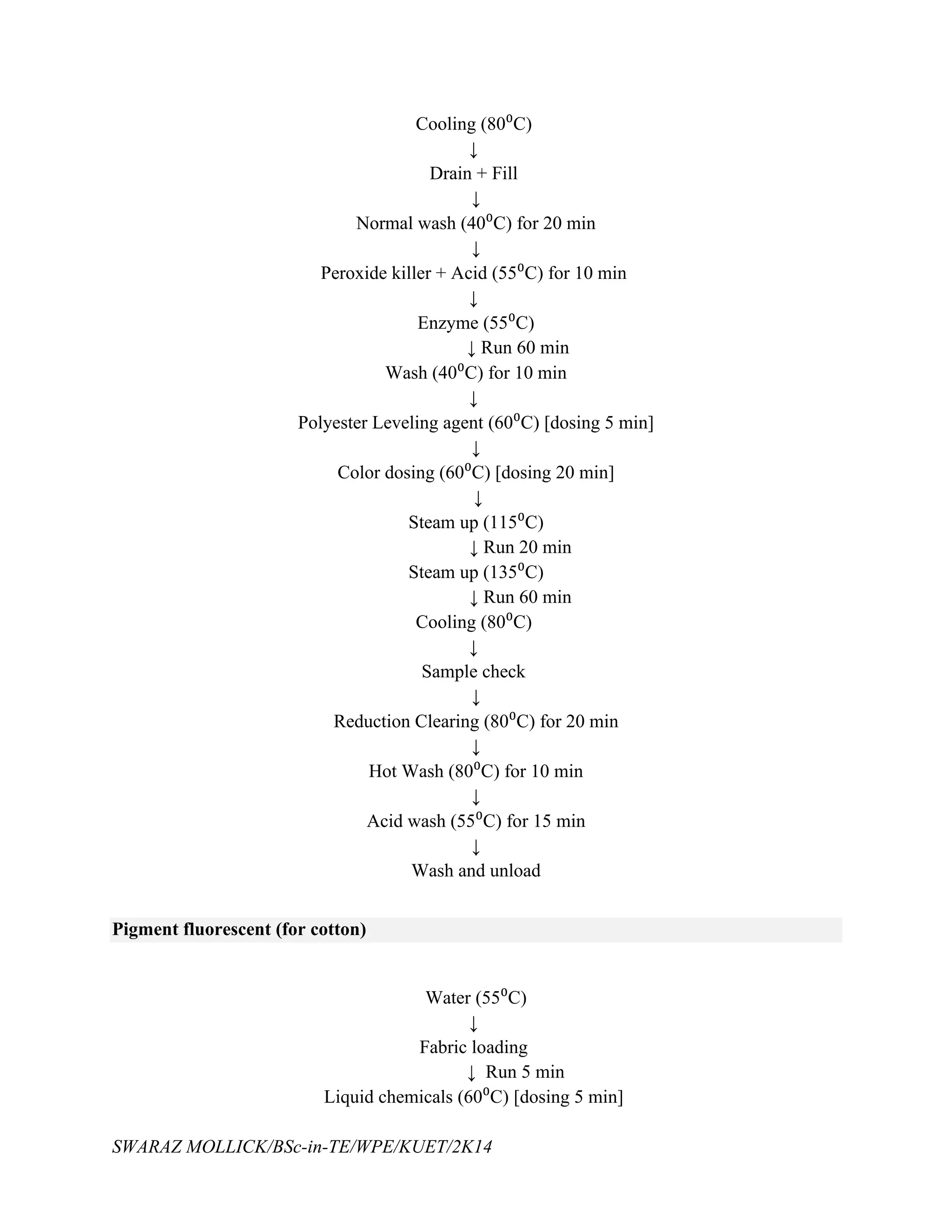 SWARAZ MOLLICK/BSc-in-TE/WPE/KUET/2K14
Cooling (80⁰C)
↓
Drain + Fill
↓
Normal wash (40⁰C) for 20 min
↓
Peroxide killer + Acid (55⁰C) for 10 min
↓
Enzyme (55⁰C)
↓ Run 60 min
Wash (40⁰C) for 10 min
↓
Polyester Leveling agent (60⁰C) [dosing 5 min]
↓
Color dosing (60⁰C) [dosing 20 min]
↓
Steam up (115⁰C)
↓ Run 20 min
Steam up (135⁰C)
↓ Run 60 min
Cooling (80⁰C)
↓
Sample check
↓
Reduction Clearing (80⁰C) for 20 min
↓
Hot Wash (80⁰C) for 10 min
↓
Acid wash (55⁰C) for 15 min
↓
Wash and unload
Pigment fluorescent (for cotton)
Water (55⁰C)
↓
Fabric loading
↓ Run 5 min
Liquid chemicals (60⁰C) [dosing 5 min]
 