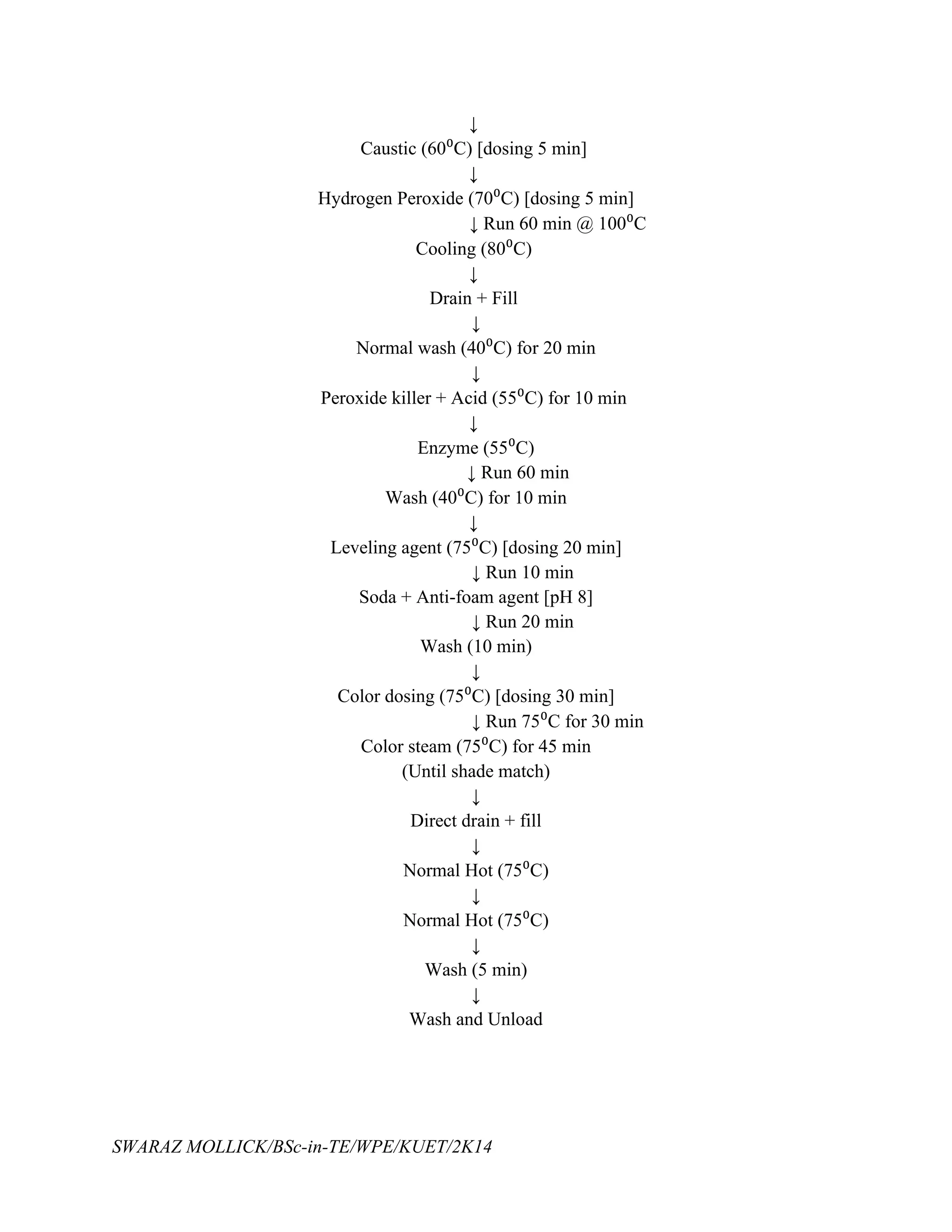 SWARAZ MOLLICK/BSc-in-TE/WPE/KUET/2K14
↓
Caustic (60⁰C) [dosing 5 min]
↓
Hydrogen Peroxide (70⁰C) [dosing 5 min]
↓ Run 60 min @ 100⁰C
Cooling (80⁰C)
↓
Drain + Fill
↓
Normal wash (40⁰C) for 20 min
↓
Peroxide killer + Acid (55⁰C) for 10 min
↓
Enzyme (55⁰C)
↓ Run 60 min
Wash (40⁰C) for 10 min
↓
Leveling agent (75⁰C) [dosing 20 min]
↓ Run 10 min
Soda + Anti-foam agent [pH 8]
↓ Run 20 min
Wash (10 min)
↓
Color dosing (75⁰C) [dosing 30 min]
↓ Run 75⁰C for 30 min
Color steam (75⁰C) for 45 min
(Until shade match)
↓
Direct drain + fill
↓
Normal Hot (75⁰C)
↓
Normal Hot (75⁰C)
↓
Wash (5 min)
↓
Wash and Unload
 