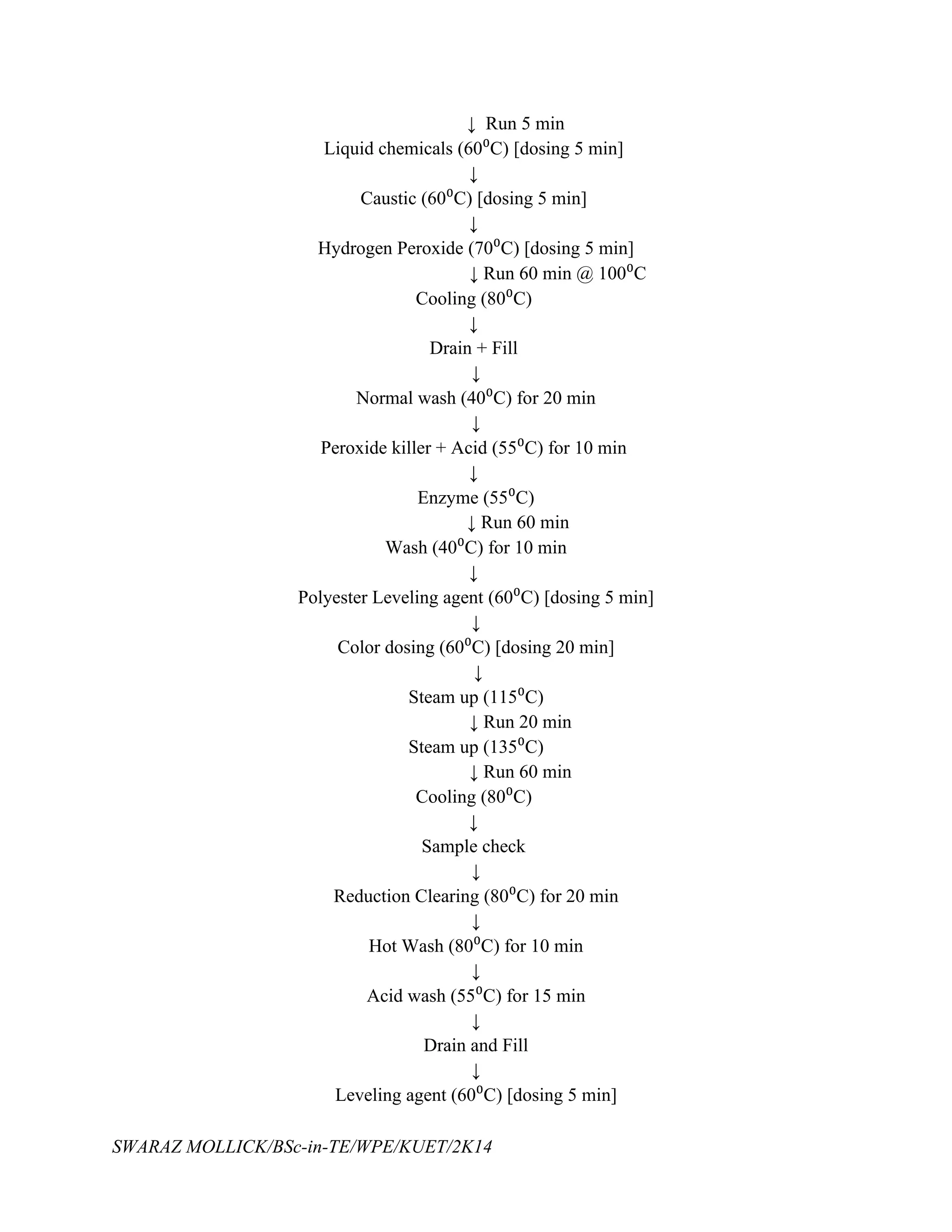 SWARAZ MOLLICK/BSc-in-TE/WPE/KUET/2K14
↓ Run 5 min
Liquid chemicals (60⁰C) [dosing 5 min]
↓
Caustic (60⁰C) [dosing 5 min]
↓
Hydrogen Peroxide (70⁰C) [dosing 5 min]
↓ Run 60 min @ 100⁰C
Cooling (80⁰C)
↓
Drain + Fill
↓
Normal wash (40⁰C) for 20 min
↓
Peroxide killer + Acid (55⁰C) for 10 min
↓
Enzyme (55⁰C)
↓ Run 60 min
Wash (40⁰C) for 10 min
↓
Polyester Leveling agent (60⁰C) [dosing 5 min]
↓
Color dosing (60⁰C) [dosing 20 min]
↓
Steam up (115⁰C)
↓ Run 20 min
Steam up (135⁰C)
↓ Run 60 min
Cooling (80⁰C)
↓
Sample check
↓
Reduction Clearing (80⁰C) for 20 min
↓
Hot Wash (80⁰C) for 10 min
↓
Acid wash (55⁰C) for 15 min
↓
Drain and Fill
↓
Leveling agent (60⁰C) [dosing 5 min]
 