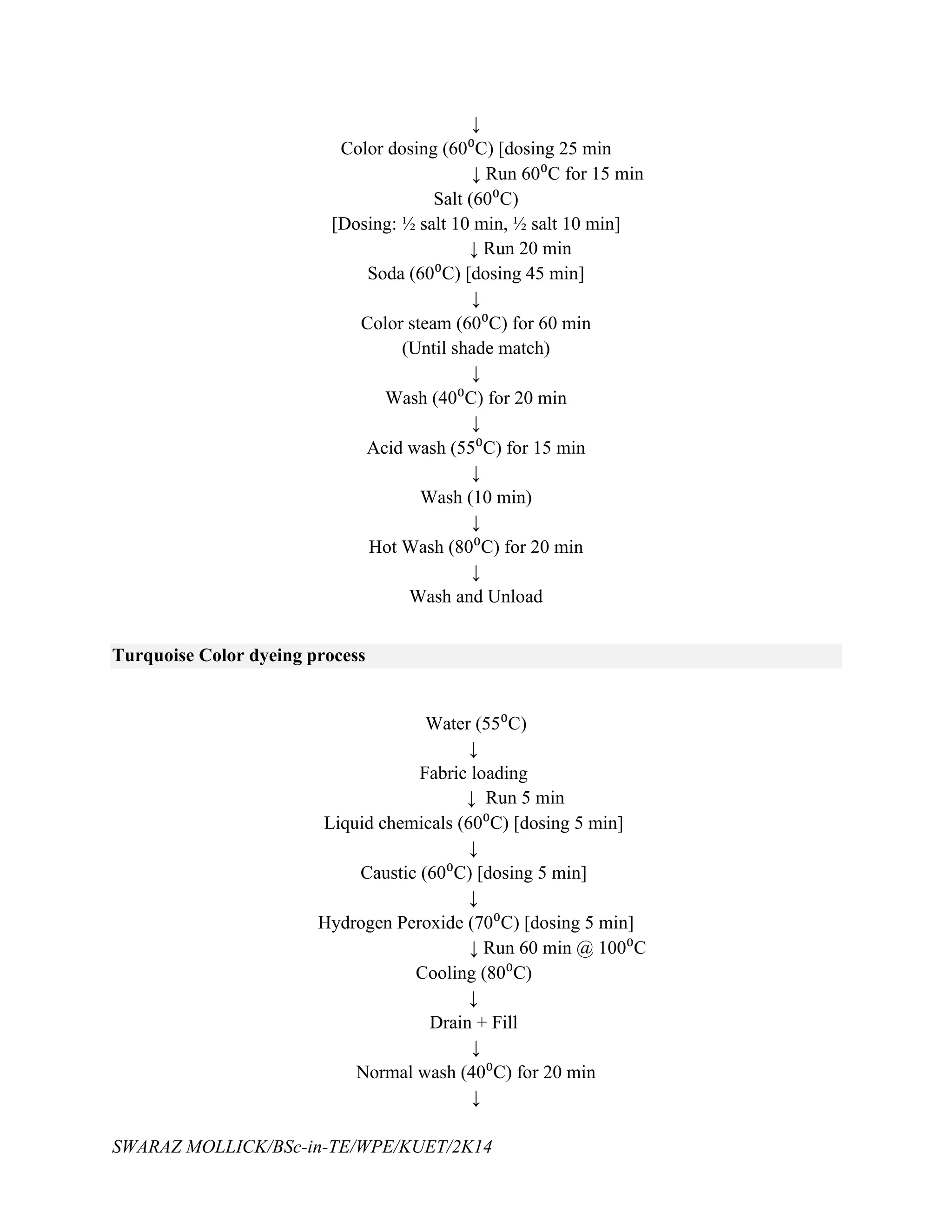 SWARAZ MOLLICK/BSc-in-TE/WPE/KUET/2K14
↓
Color dosing (60⁰C) [dosing 25 min
↓ Run 60⁰C for 15 min
Salt (60⁰C)
[Dosing: ½ salt 10 min, ½ salt 10 min]
↓ Run 20 min
Soda (60⁰C) [dosing 45 min]
↓
Color steam (60⁰C) for 60 min
(Until shade match)
↓
Wash (40⁰C) for 20 min
↓
Acid wash (55⁰C) for 15 min
↓
Wash (10 min)
↓
Hot Wash (80⁰C) for 20 min
↓
Wash and Unload
Turquoise Color dyeing process
Water (55⁰C)
↓
Fabric loading
↓ Run 5 min
Liquid chemicals (60⁰C) [dosing 5 min]
↓
Caustic (60⁰C) [dosing 5 min]
↓
Hydrogen Peroxide (70⁰C) [dosing 5 min]
↓ Run 60 min @ 100⁰C
Cooling (80⁰C)
↓
Drain + Fill
↓
Normal wash (40⁰C) for 20 min
↓
 