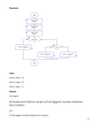 Flowchart for finding biggest number in python