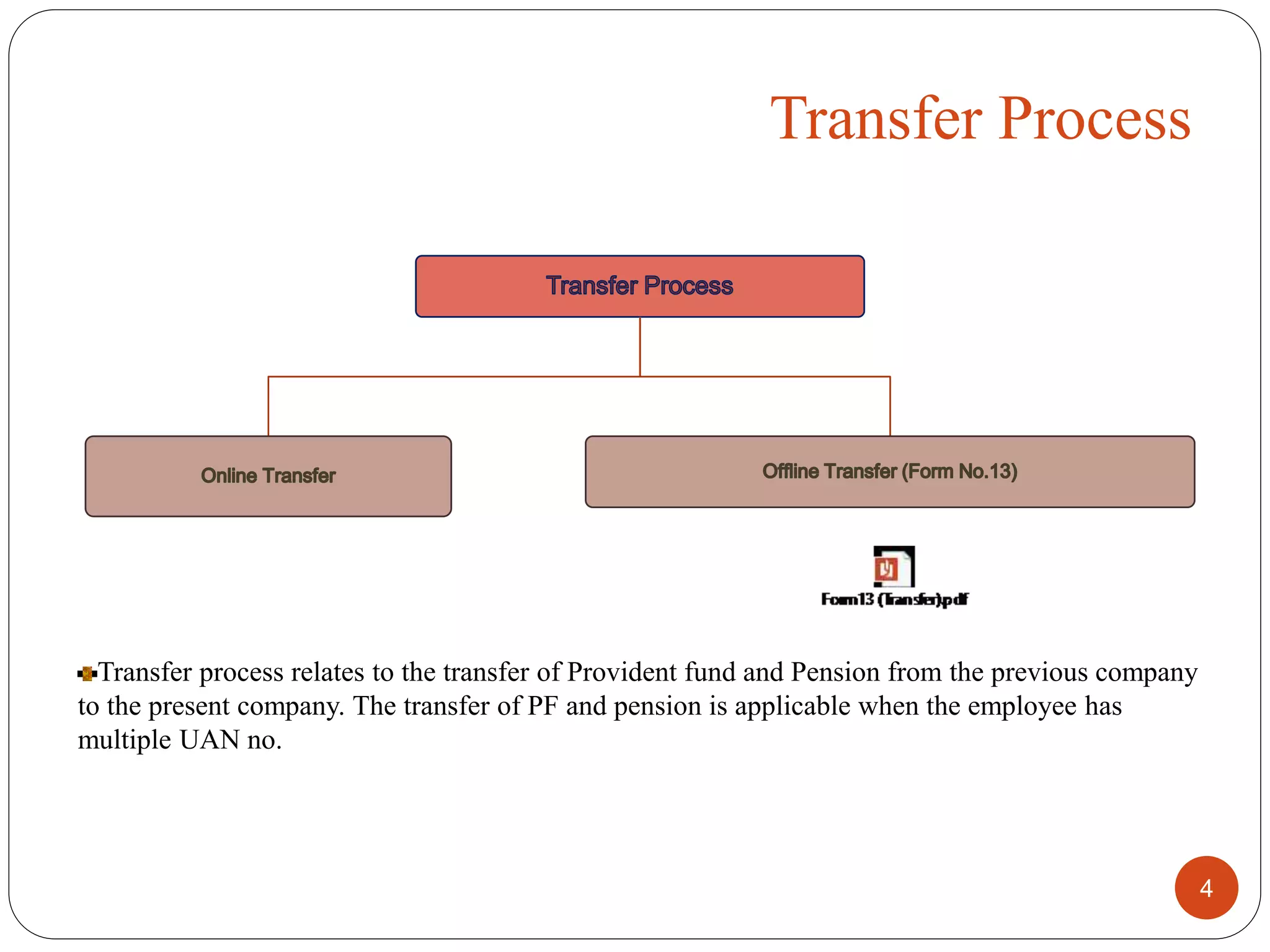 4
Transfer Process
Transfer process relates to the transfer of Provident fund and Pension from the previous company
to the present company. The transfer of PF and pension is applicable when the employee has
multiple UAN no.
 