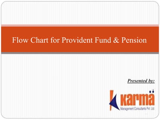 Flow Chart for Provident Fund & Pension
Presented by:
 