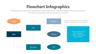 Flowchart Infographics
Marketing is the study and management of exchange relationships. Marketing is the business process
of creating relationships with and satisfying customers.
Start Action
Action
Yes
Step
Decision
No
There are people who
have a significant
number of followers in
every business.
There are people who have a significant
number of followers in every business.
 
