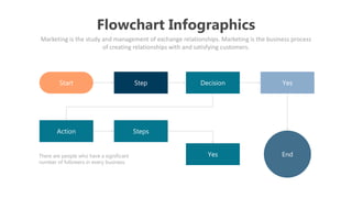 Flowchart Infographics
Marketing is the study and management of exchange relationships. Marketing is the business process
of creating relationships with and satisfying customers.
Start Step Decision Yes
Yes
Steps
Action
End
There are people who have a significant
number of followers in every business.
 