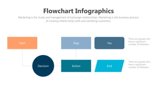 Flowchart Infographics
Marketing is the study and management of exchange relationships. Marketing is the business process
of creating relationships with and satisfying customers.
Start
Decision Action
Step Yes
End
There are people who
have a significant
number of followers.
There are people who
have a significant
number of followers.
 
