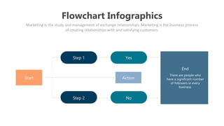 Flowchart Infographics
Marketing is the study and management of exchange relationships. Marketing is the business process
of creating relationships with and satisfying customers.
Action
Step 1
Step 2
Start
Yes
No
There are people who
have a significant number
of followers in every
business.
End
 