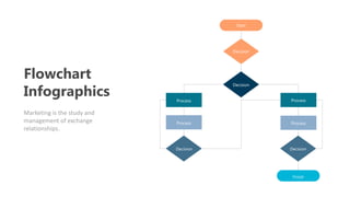 Flowchart
Infographics
Marketing is the study and
management of exchange
relationships.
Start
Process Process
Decision
Decision
Decision
Process Process
Finish
Decision
 