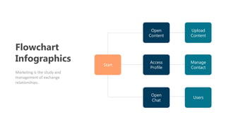 Flowchart
Infographics
Marketing is the study and
management of exchange
relationships.
Start
Open
Content
Access
Profile
Open
Chat
Upload
Content
Manage
Contact
Users
 