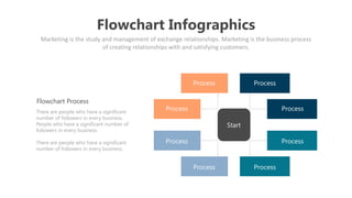 Flowchart Infographics
Marketing is the study and management of exchange relationships. Marketing is the business process
of creating relationships with and satisfying customers.
Start
Process
Process
Process
Process
Process
Process
Process
Process
There are people who have a significant
number of followers in every business.
People who have a significant number of
followers in every business.
There are people who have a significant
number of followers in every business.
Flowchart Process
 