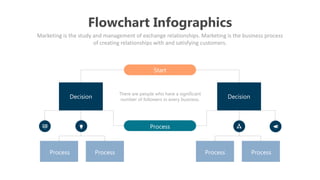 Flowchart Infographics
Marketing is the study and management of exchange relationships. Marketing is the business process
of creating relationships with and satisfying customers.
Start
Decision Decision
Process
Process Process Process Process
There are people who have a significant
number of followers in every business.
 