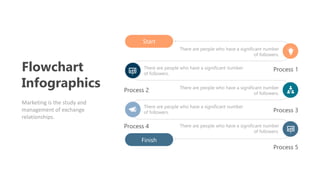 Flowchart
Infographics
Marketing is the study and
management of exchange
relationships.
Start
Finish
There are people who have a significant number
of followers.
There are people who have a significant number
of followers.
There are people who have a significant number
of followers.
There are people who have a significant number
of followers.
There are people who have a significant number
of followers.
Process 1
Process 3
Process 2
Process 4
Process 5
 
