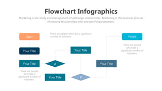 Flowchart Infographics
Marketing is the study and management of exchange relationships. Marketing is the business process
of creating relationships with and satisfying customers.
Finish
Start
Your Title A
Your Title
Your Title
B
Your Title
Your Title
There are people
who have a
significant number of
followers.
There are people who have a significant
number of followers.
There are people
who have a
significant number of
followers.
 