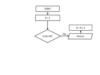 Introduce Functions Flowchart Introduction to Flowcharts | PPTX