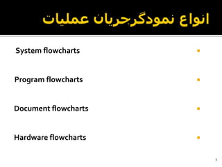 Flowcharting | PPT