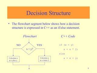 Flowcharting | PPT