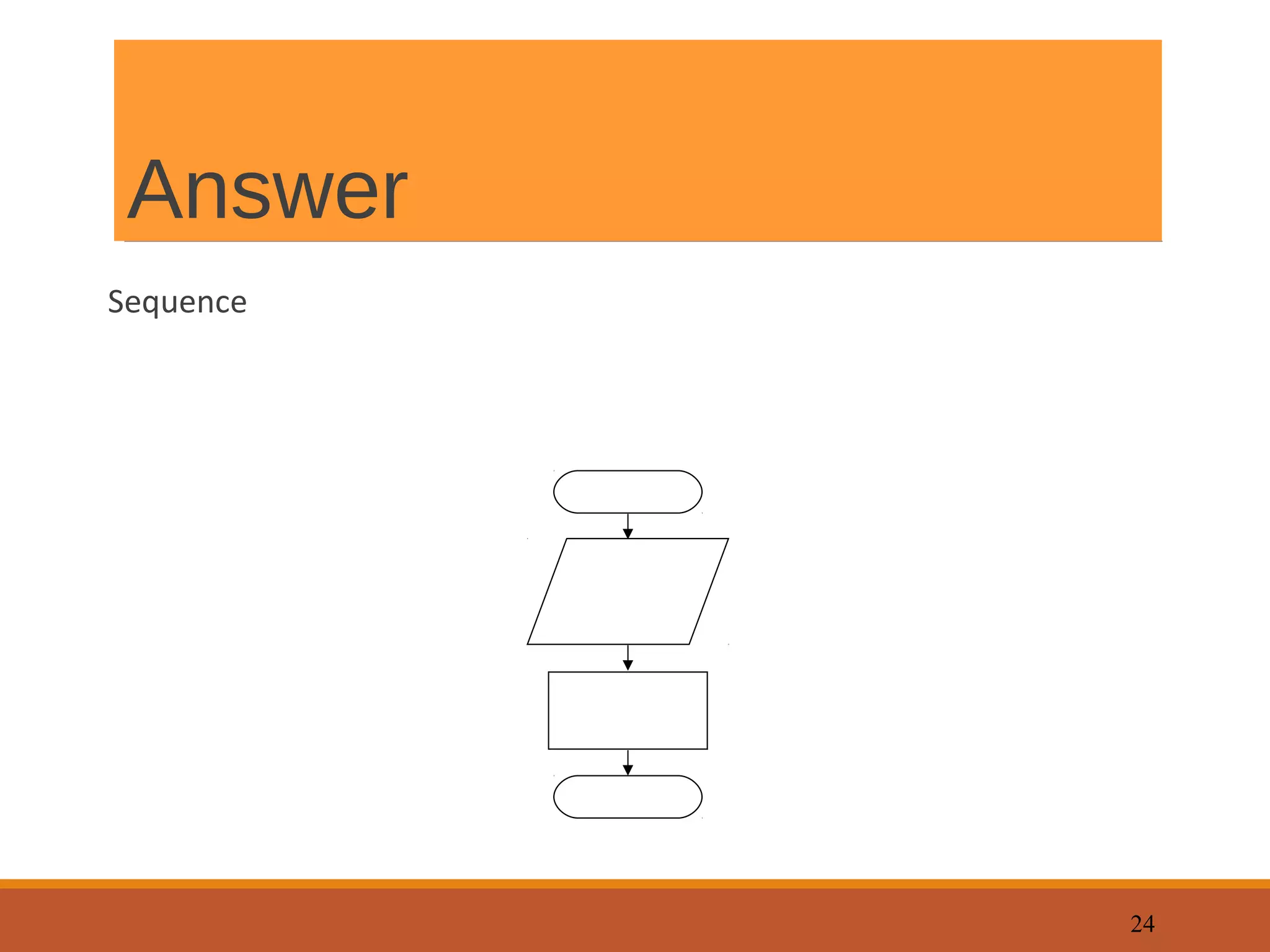 Flowchart - Introduction and Designing Tools | PPT
