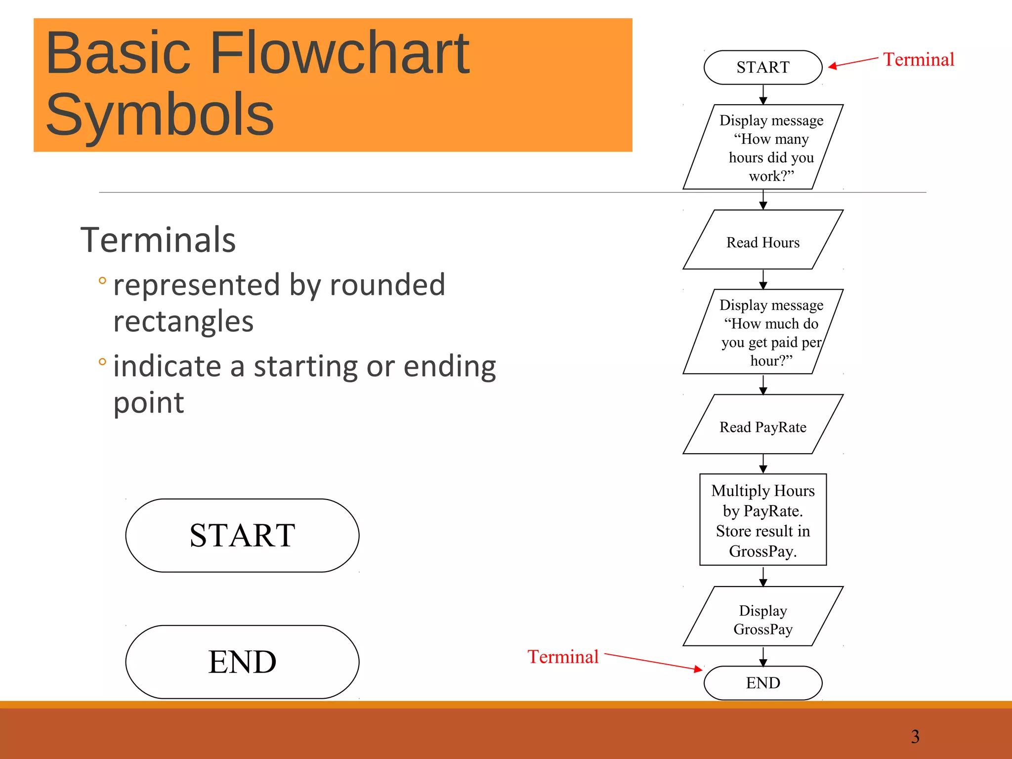 Flowchart - Introduction and Designing Tools | PPT