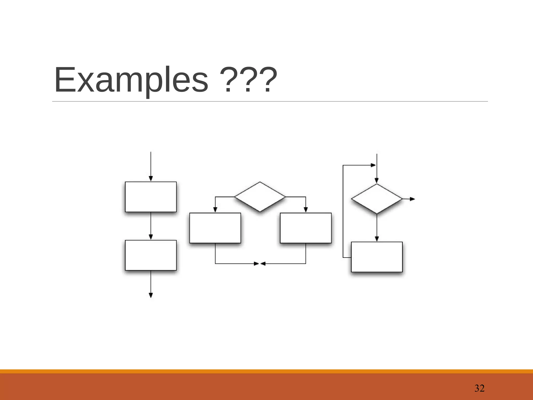 Flowchart - Introduction and Designing Tools | PPT
