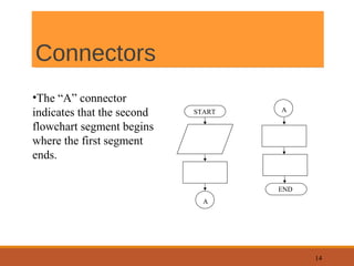 Flowchart - Introduction and Designing Tools | PPT