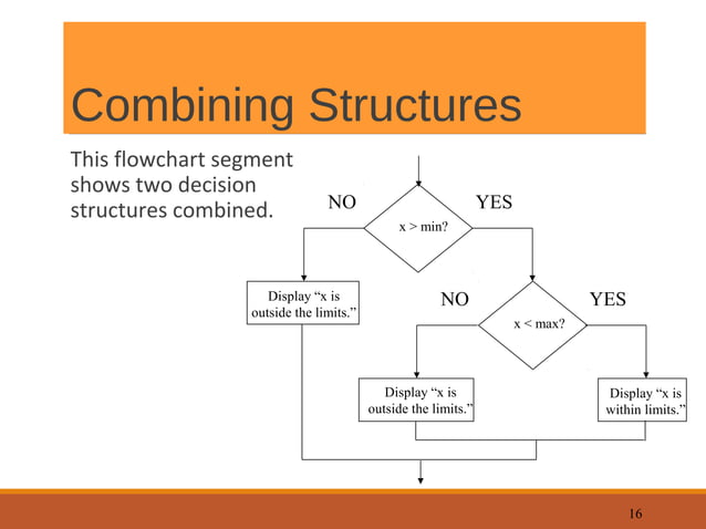 Flowchart - Introduction and Designing Tools | PPT