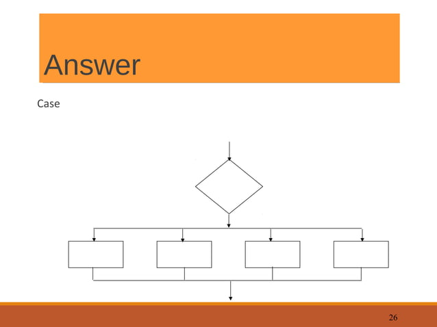 Flowchart - Introduction and Designing Tools | PPT