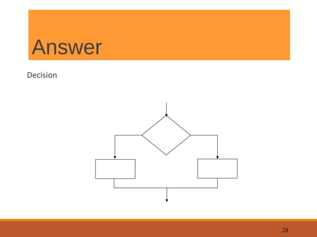 Flowchart - Introduction and Designing Tools | PPT