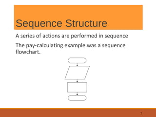Flowchart - Introduction and Designing Tools | PPT
