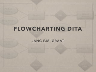 FLOWCHARTING DITA 
JANG F.M. GRAAT 
 