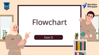 Flowchart kelas VII (Review) wordpress.pptx