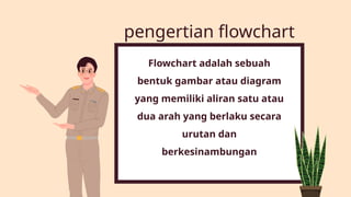 Flowchart kelas VII (Review) wordpress.pptx