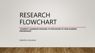 RESEARCH
FLOWCHART
“STUDENTS’ LEADERSHIP EXPOSURE: ITS IMPLICATION TO THEIR ACADEMIC
PERFORMANCE”
MARICRIS G MALAMUG
 