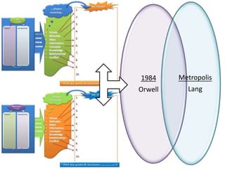 1984
Orwell
Metropolis
Lang
 