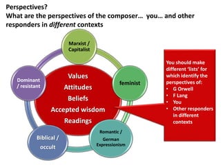 Perspectives?
What are the perspectives of the composer… you… and other
responders in different contexts
Values
Attitudes
Beliefs
Accepted wisdom
Readings
Marxist /
Capitalist
feminist
Romantic /
German
Expressionism
Biblical /
occult
Dominant
/ resistant
You should make
different ‘lists’ for
which identify the
perspectives of:
• G Orwell
• F Lang
• You
• Other responders
in different
contexts
 