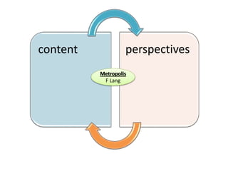 content perspectives
Metropolis
F Lang
 