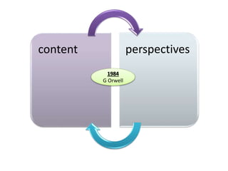 content perspectives
1984
G Orwell
 