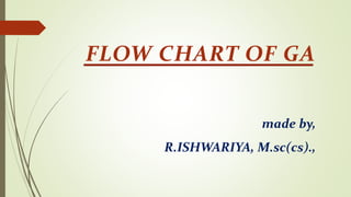 FLOW CHART OF GA
made by,
R.ISHWARIYA, M.sc(cs).,
 